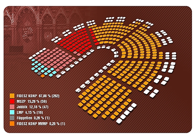 Országgyűlési választások 2010.