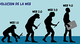 Timeline: Evolución de la WEB