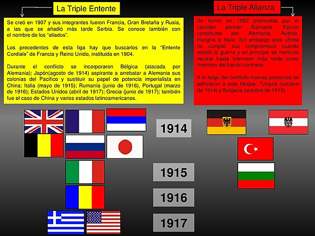 PRIMERA GUERRA MUNDIAL-DOS BANDOS (1915-1917)