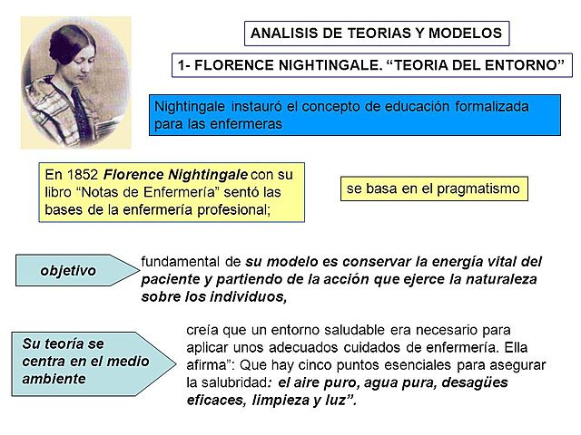 MODELO DE FLORENCE NIGHTINGALE