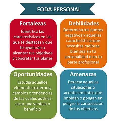 Modelo Estratégico Situacional en la gestión educativa