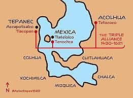 Aztec triple alliance