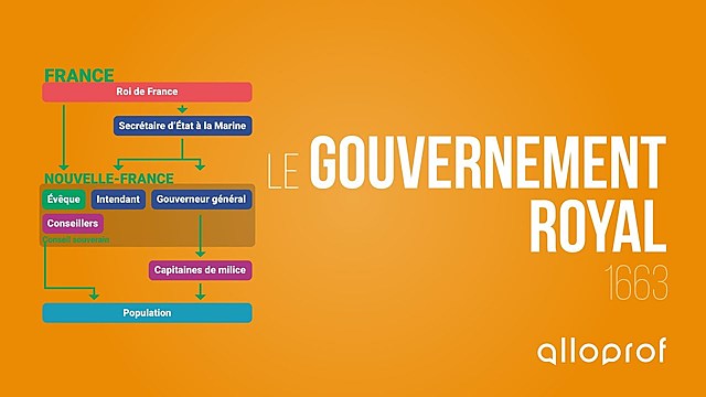 Le Gouvernement royal