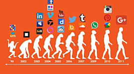 Timeline: El inicio de las redes sociales.