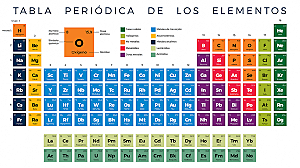 Tabla Periódica de los Elementos