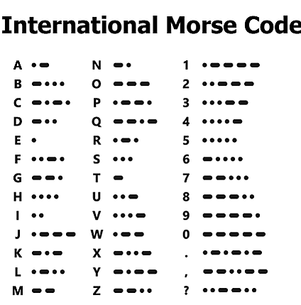 Invención del Código Morse
