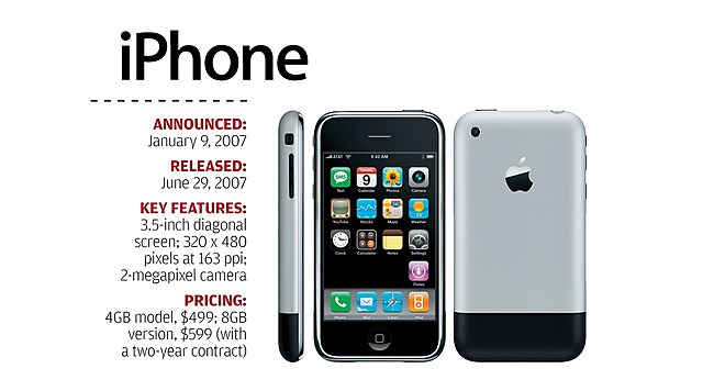 Invention of the iPhone