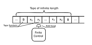 Nace la maquina de turing