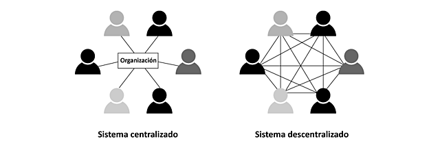 Modelos de Administración educativa