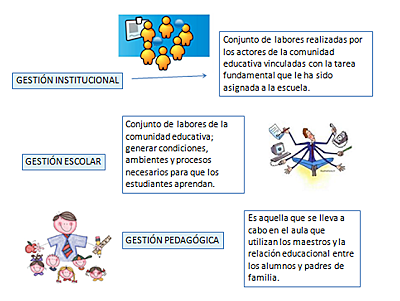 Enfoques de la gestión