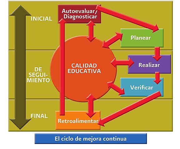 Escuelas de calidad