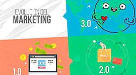 Timeline: EVOLUCIÓN DEL MARKETING