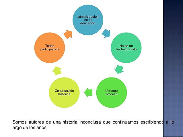 Competencias básicas para la gestión educativa estratégica