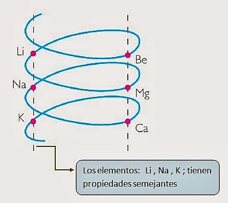 Alexandre-Émile  Béguyer  de  Chancourtois