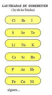 Tríadas  de  Döbereiner