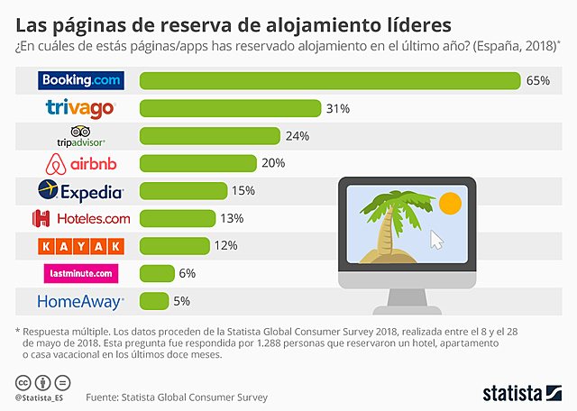 Ranking de Sitios web