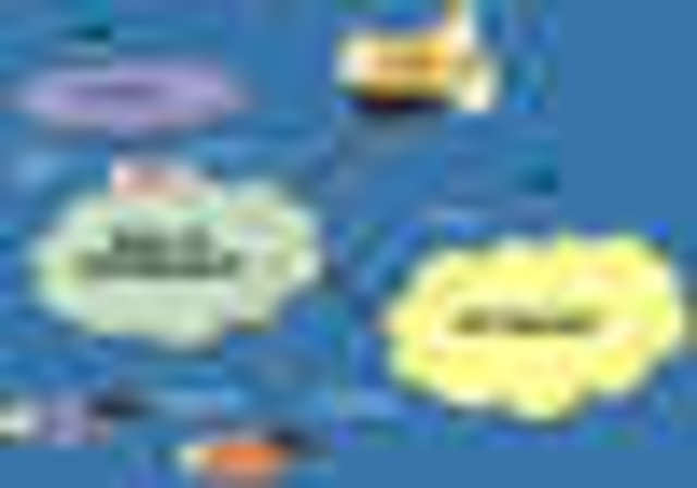 Telecomunicación y la Internet