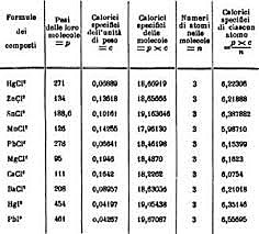 Stanislao Cannizzaro