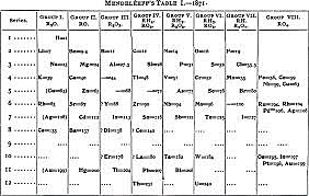 Julius Lothar von Meyer