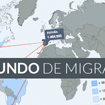 Timeline: Migraciones Mundiales