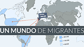Timeline: Migraciones Mundiales