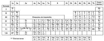 Dmitri  Ivánovich Mendeléiev