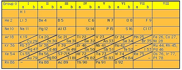 Henry Gwyn Jeffreys Moseley