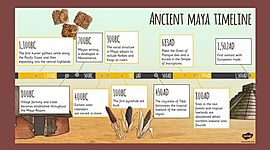 Timeline: Ancient Maya Timeline