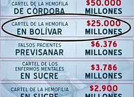 Cartel de la Hemofilia