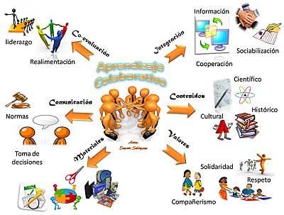 Conferencia Mundial de Educación para Todos: