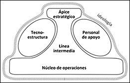 Mintzberg- Estrategia