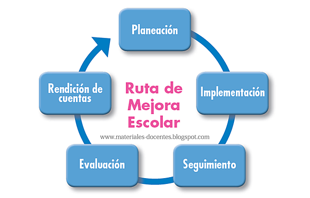 Modelo de la mejora escolar