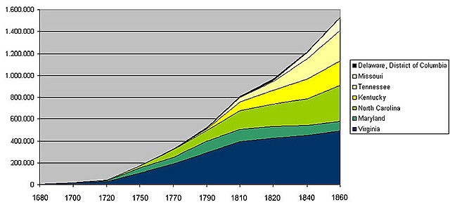 5% of Southern Whites own >50% of Slaves in the South