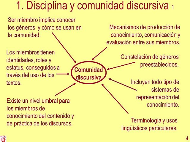Comunidades discursivas