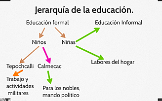 Época Prehispánica