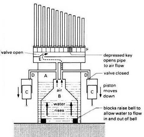 Se construyó el primer compresor alternativo