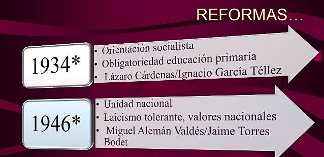 Reforma del artículo 3º constitucional