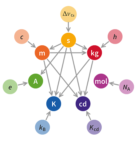 Redefinicion del metro