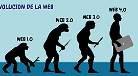 Timeline: La evolucion de la web