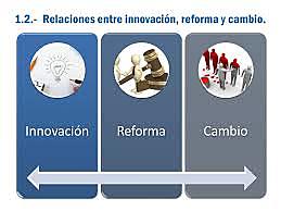 REFORMA, INNOVACIÓN Y CAMBIO