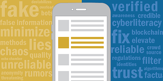 Fact-Correction, Reporting Tools, and Image Tools