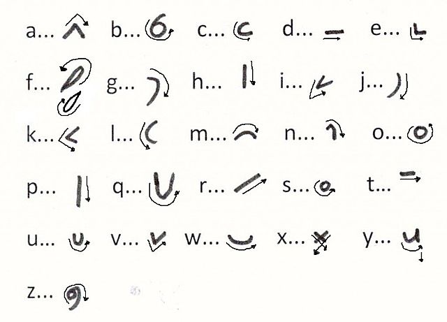 Teaching Shorthand by Correspondence Begins
