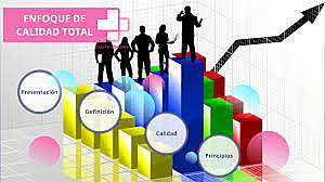 Enfoque de calidad total