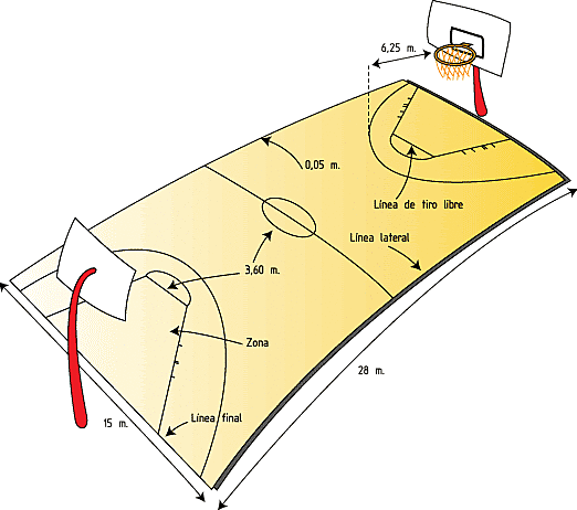 Tiro libre y reglas del juego
