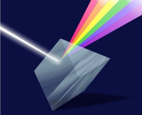 Naturaleza de la luz