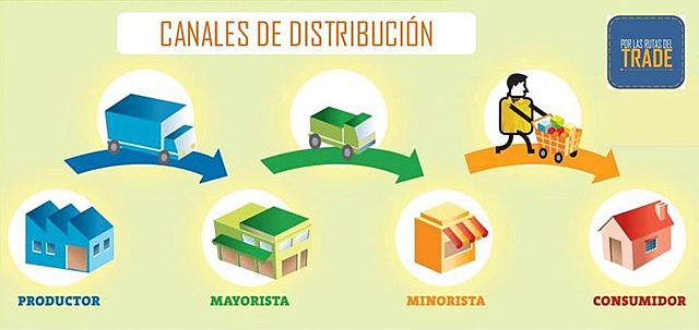 Preocupación académica en la distribución