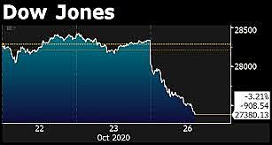 Dow Jones