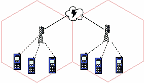 Telefonía móvil GMS