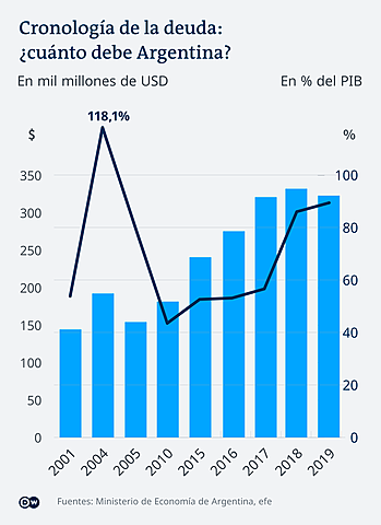 Crecimiento de poblacion