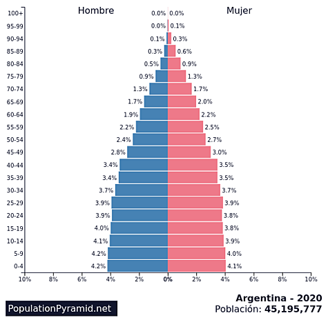 Actualidad con una pandemia